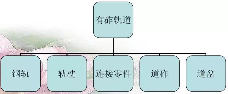 为什么火车铁轨下面要铺碎石子,为什么铁轨下面要铺轨枕和石子