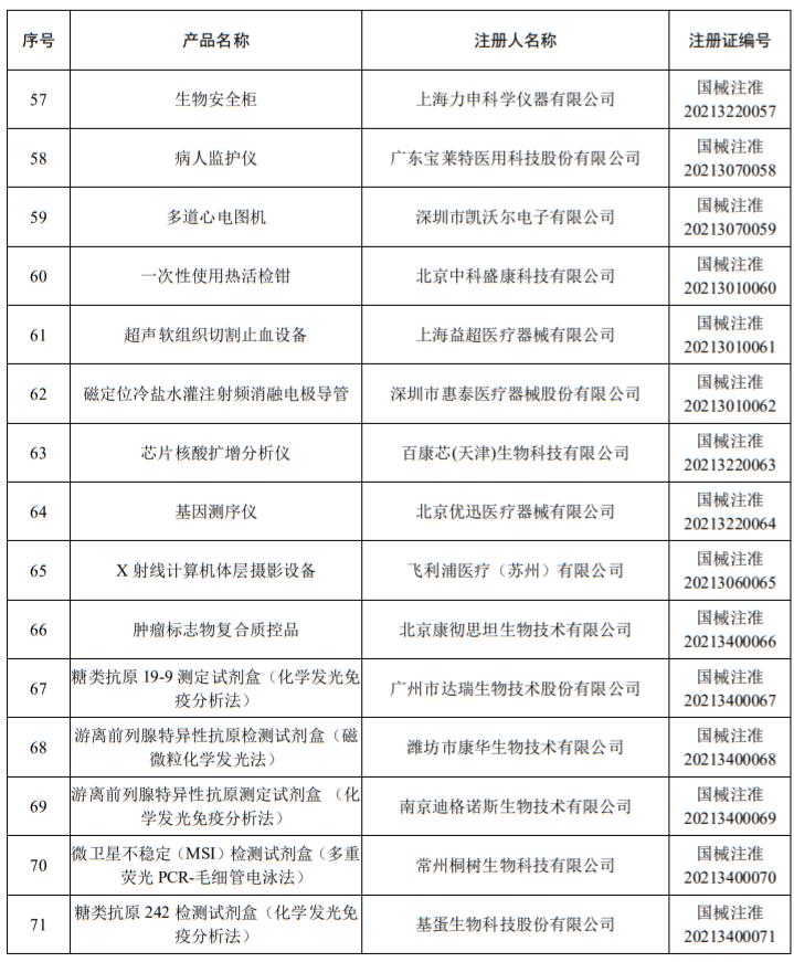 国家药品监督管理局批准医疗器械,国家药监局28批医疗器械