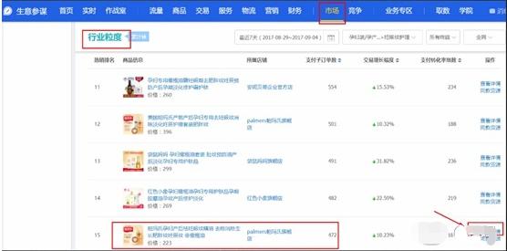 疫情后电商再次转型小白如何学习淘宝运营？