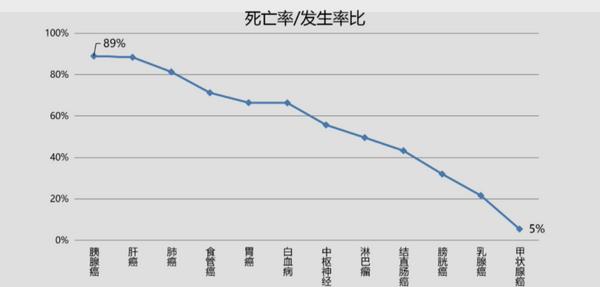 择优理赔有实效性吗,择优理赔最新案例