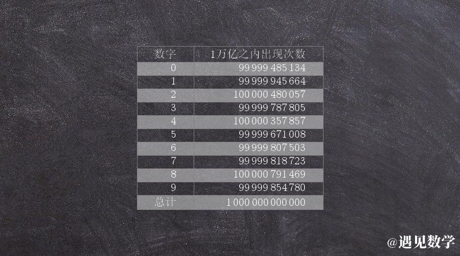 追寻无尽数字的终极奥秘,圆周率中蕴含的秘密