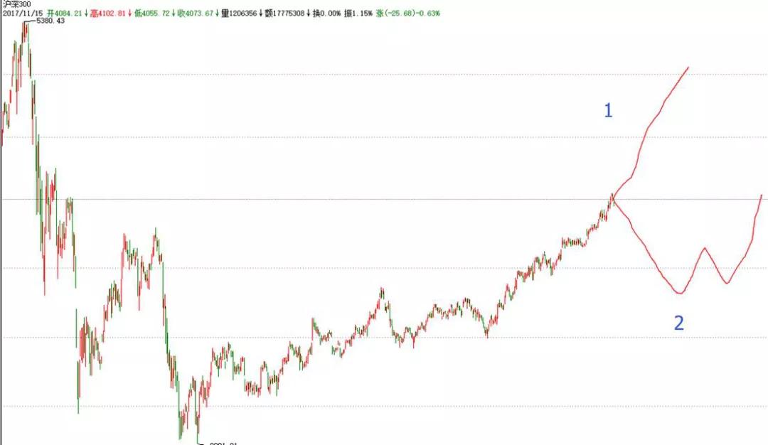 什么是止跌企稳信号,企稳信号和止跌信号