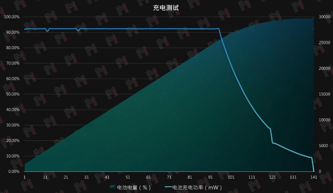 19款pro评测,测评高颜值好物