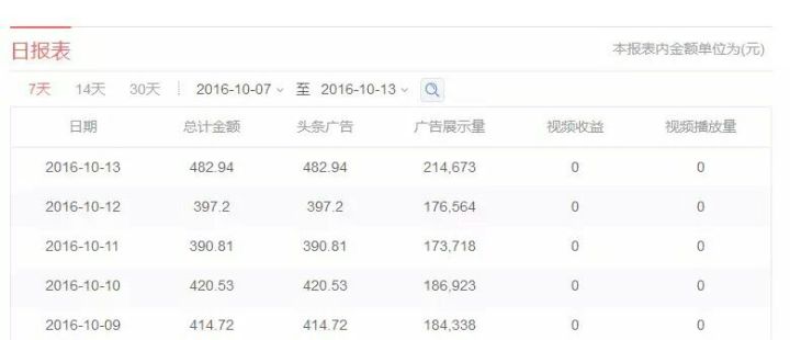 2020年做什么副业比较好,2020年做什么兼职能挣钱