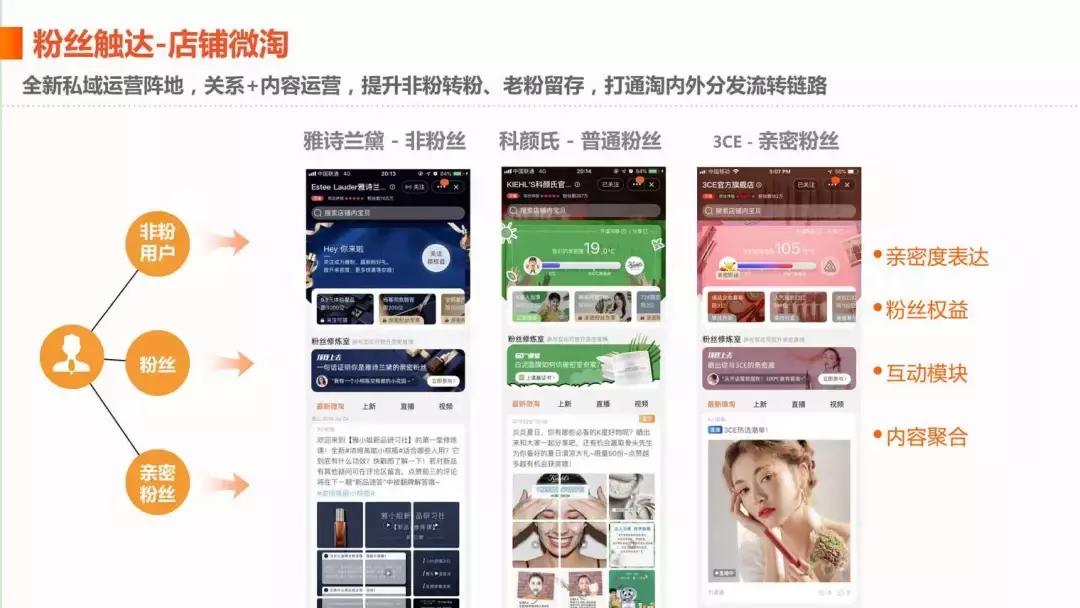 微淘的首要条件,微淘如何推广