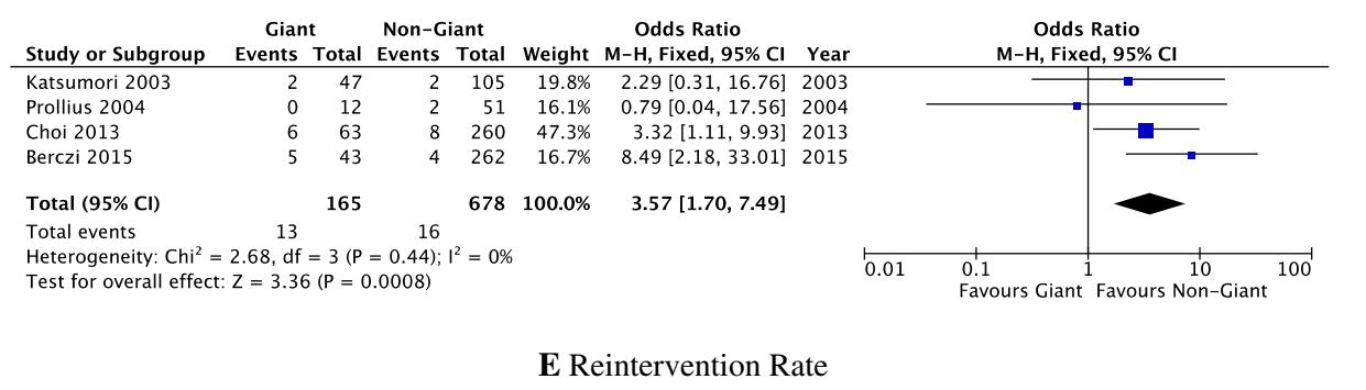 子宫肌瘤介入栓塞对子宫影响,子宫肌瘤介入栓塞的副作用