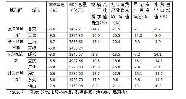各城市面对房价的对策,楼市又出狠招这次能拉动房价吗