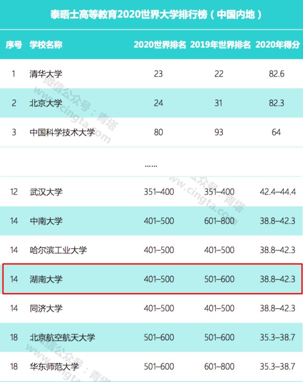 湖南大学最新排名官方,湖南大学最有实力的学科