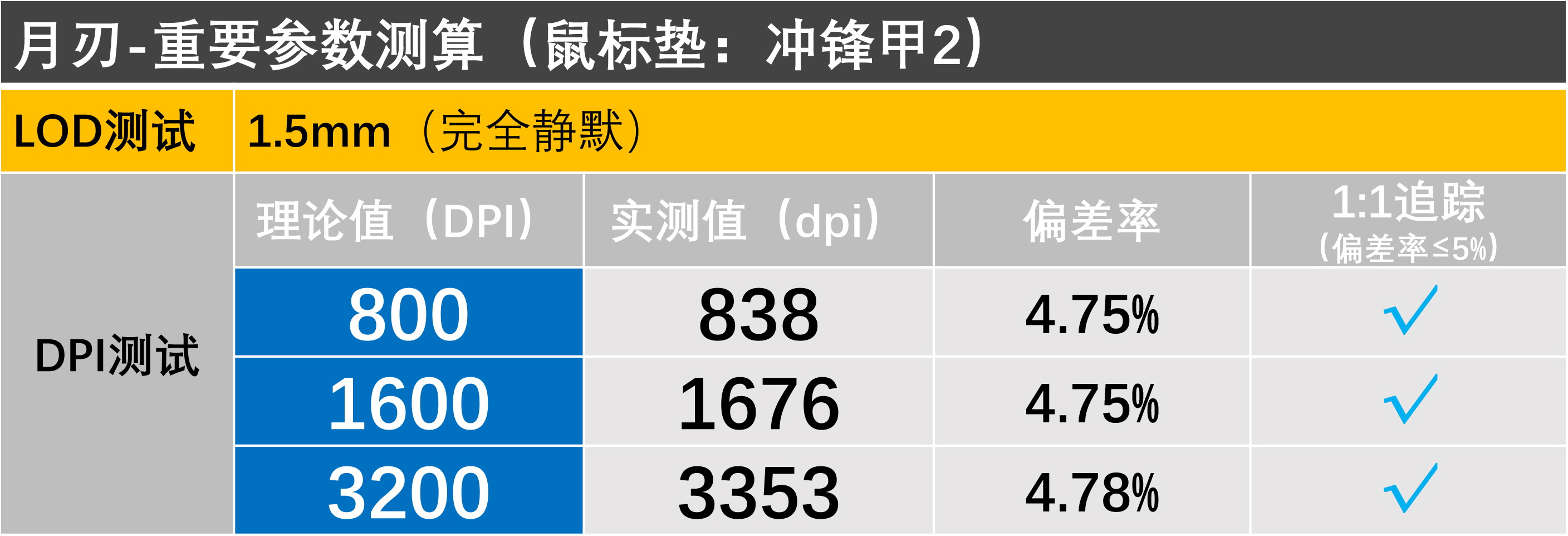 rog月刃搭配什么鼠标垫,多少尺寸的rog鼠标垫最适合打游戏