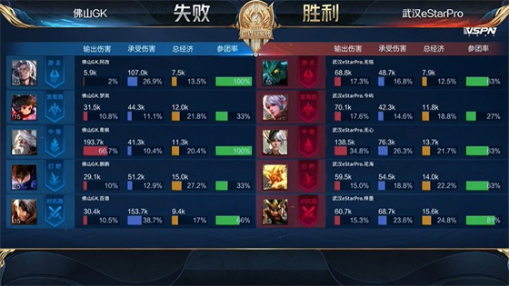 梓墨世冠赛后采访,gkvsestar世冠总决赛