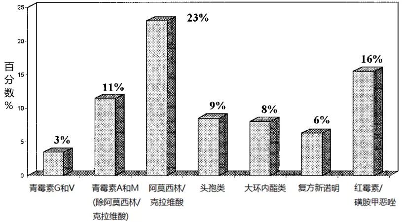 拉肚子都是哪种细菌,拉肚子的罪魁祸首