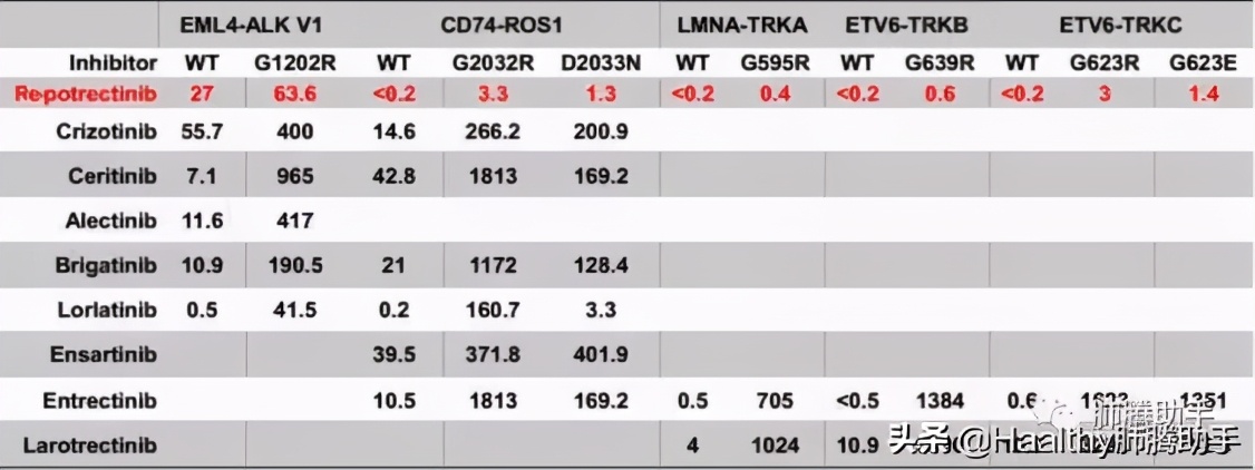 ros1突变靶向治疗能生存八年,ros1突变靶向药需要直接用二代吗