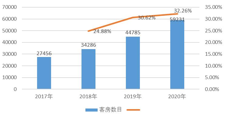 开元酒店年报,开元酒店财报