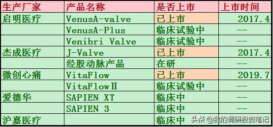 上市公司游记系列：欲往高处走的蓝帆医疗