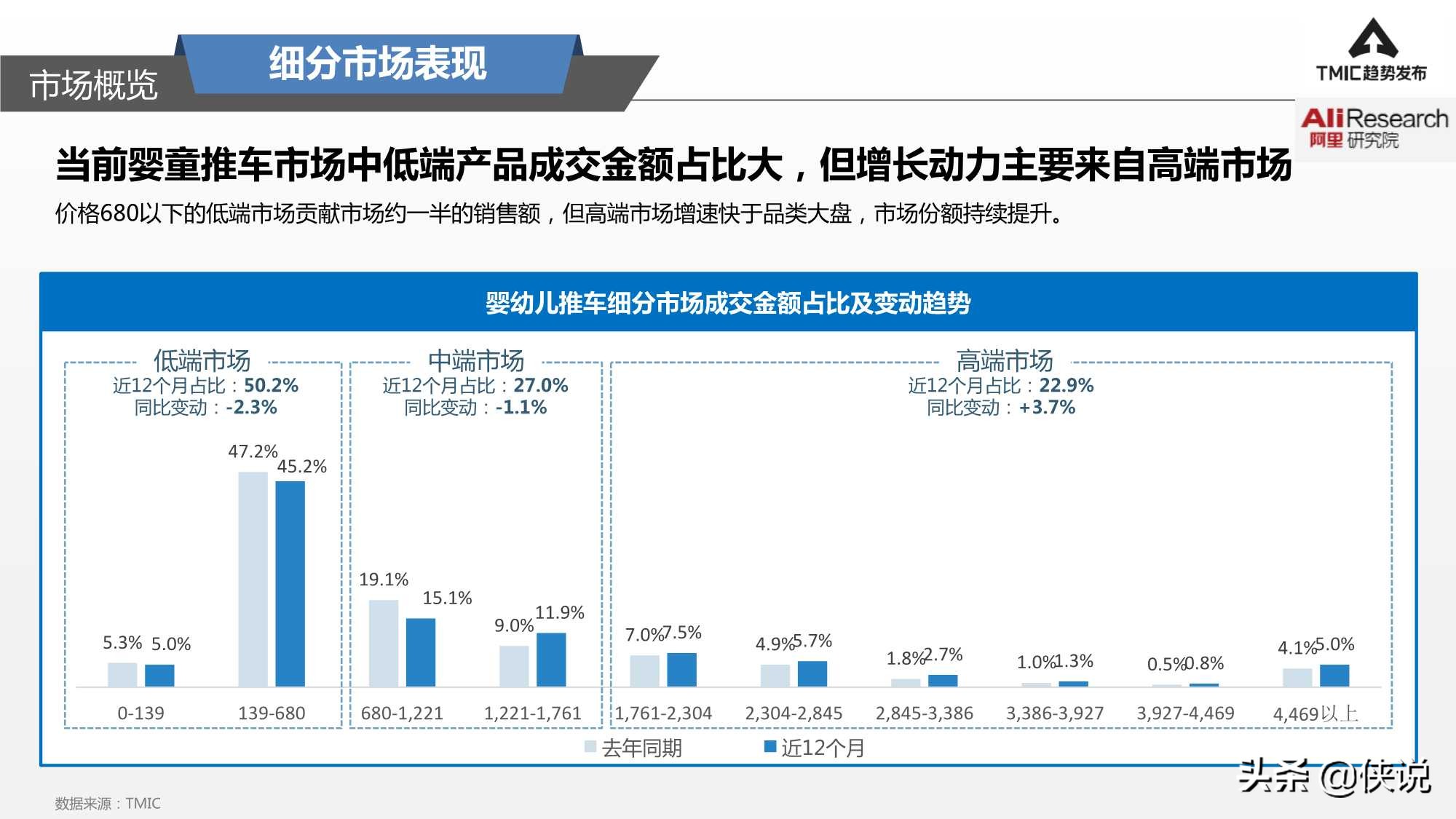智能婴儿推车市场商机,看婴儿推车新趋势