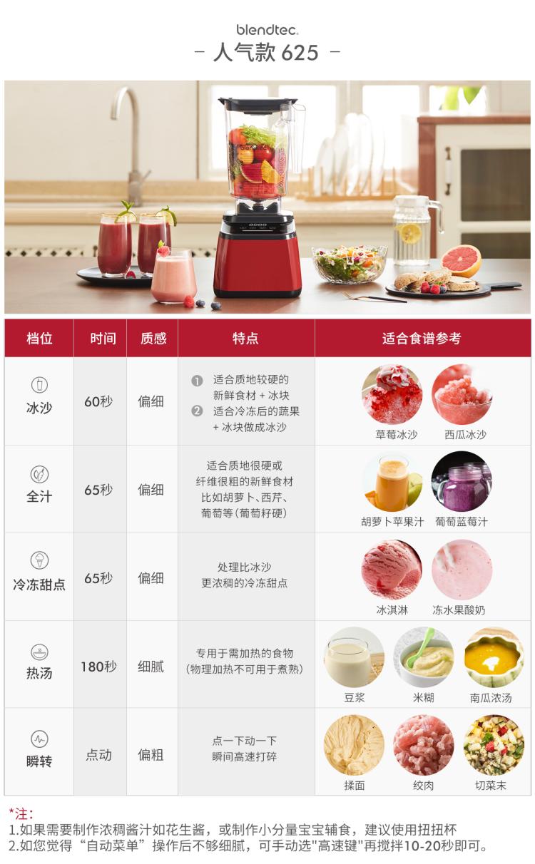 是怎样的料理机？让宜家、星巴克都在使用，却没有模仿者blendtec