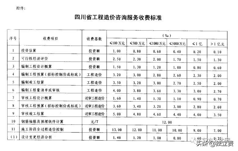 青海省工程造价咨询收费标准,江苏工程造价咨询收费标准
