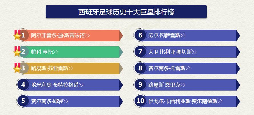 西班牙足球明星排名,西班牙足球十大传奇球星