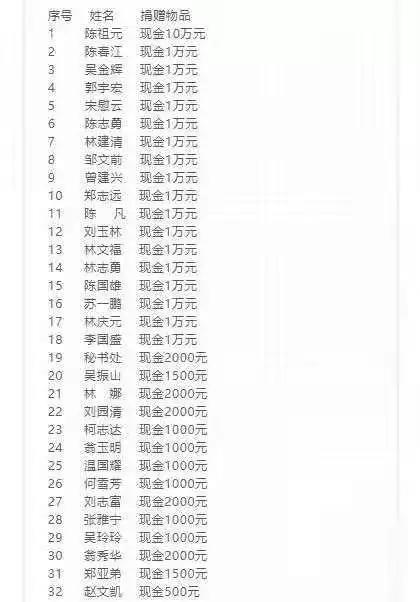 应对莆田疫情,莆田抗击疫情敬畏生命视频