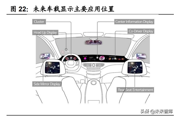 盖板玻璃市场分析,手机玻璃盖板行业前景