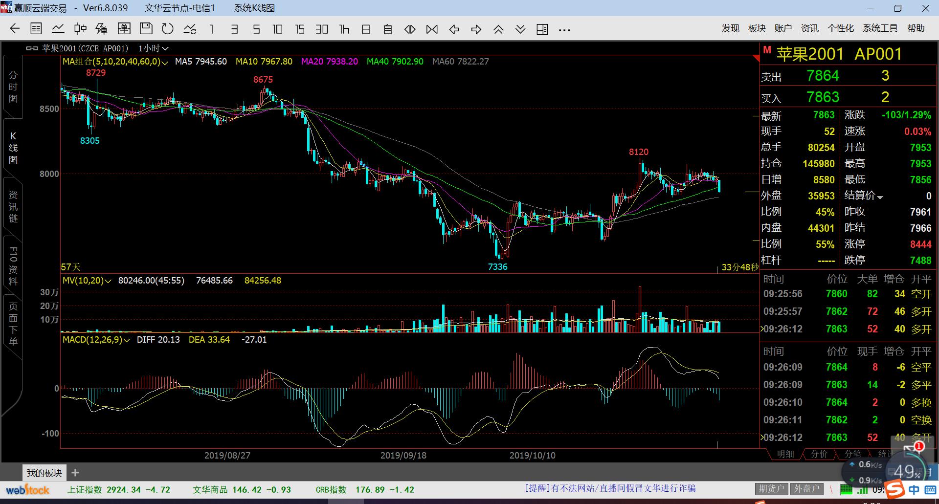 期货交易系统的基本操作,期货实战交易的十条基本原则