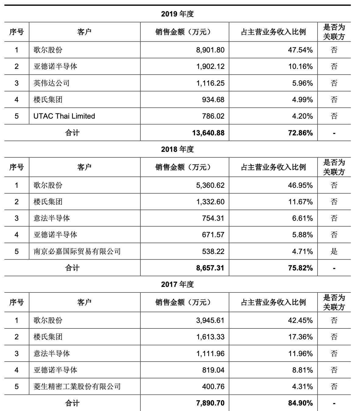 「公司深度」和林科技：精微电子零部件制造，第一大客户歌尔股份