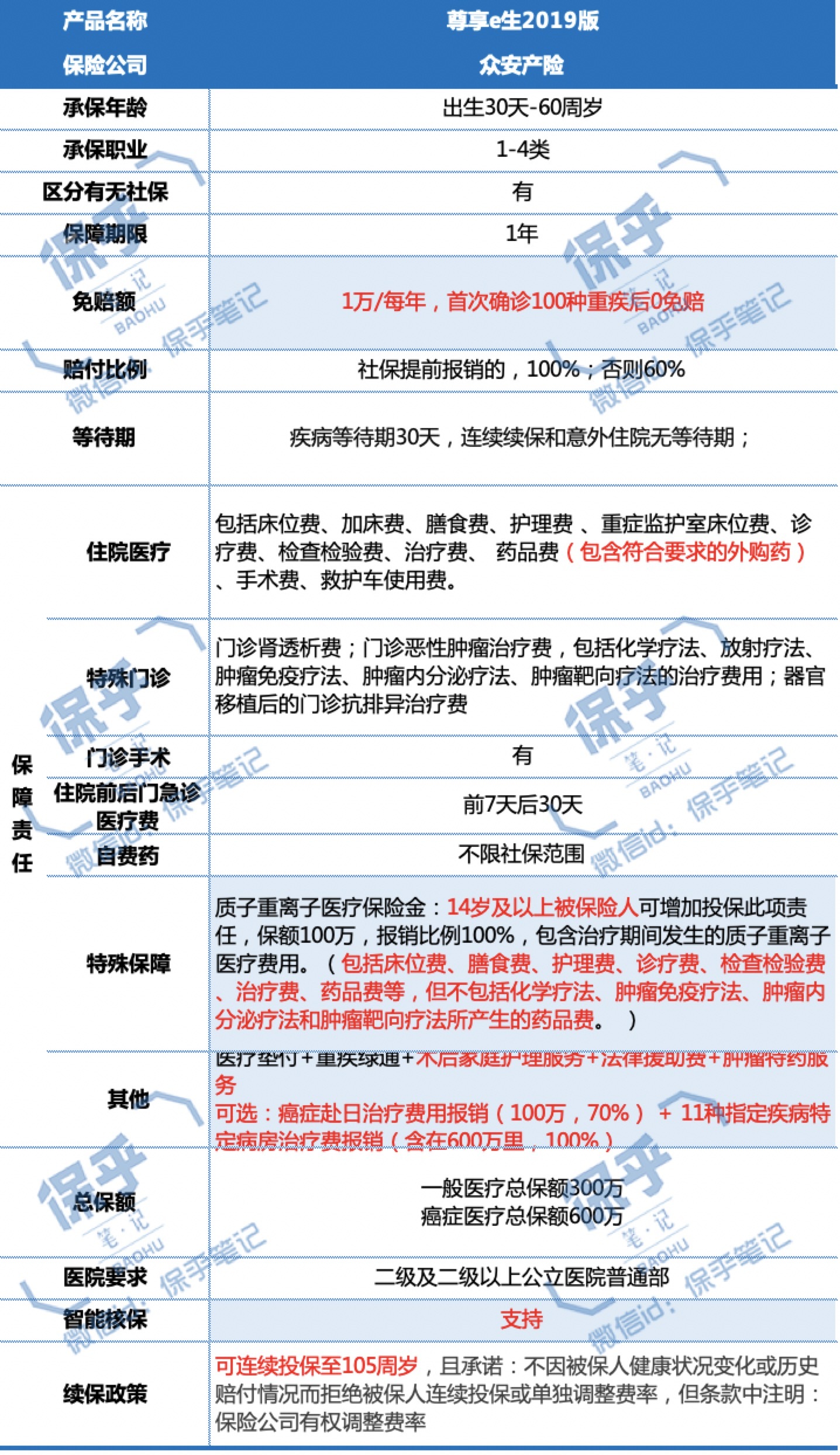 众安保险平安百万医疗险哪个最好,平安众安车险保险靠谱吗