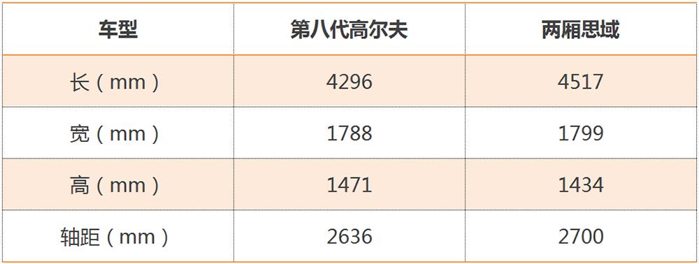 高尔夫8代探岳,第八代高尔夫深度解析