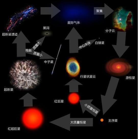 化作星尘闪耀黄金精神,化作星尘