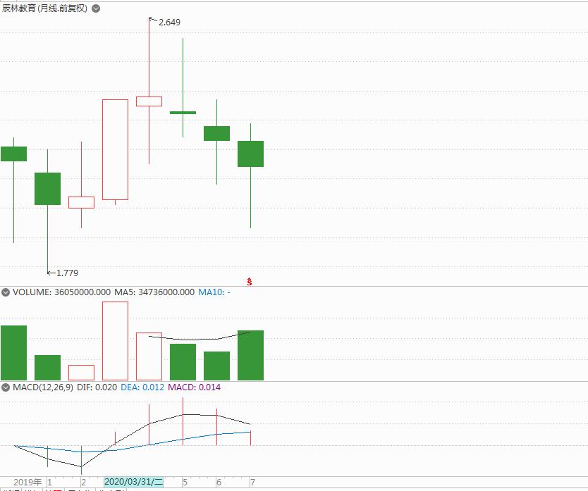 辰林教育股票诊断,辰林教育集团与育人国际学校