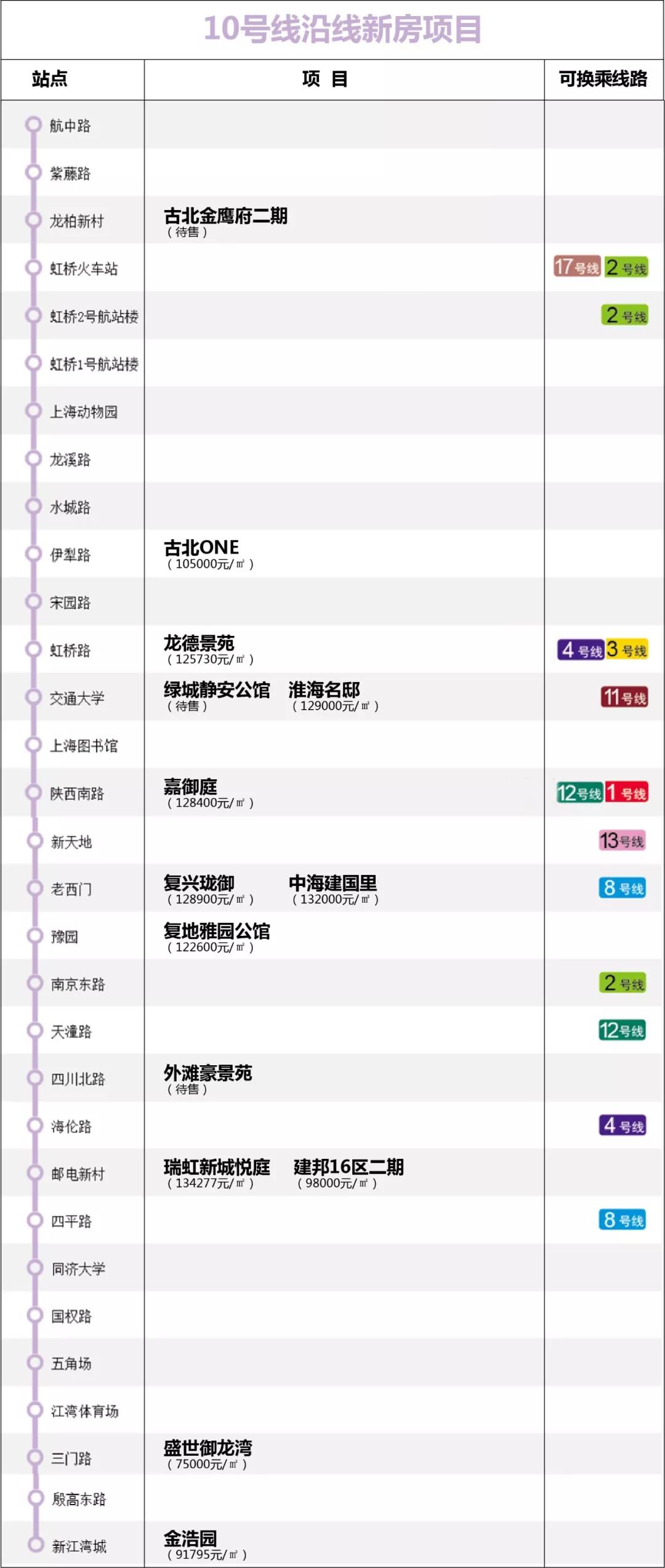17号线地铁上海图,上海1-18号线地铁站