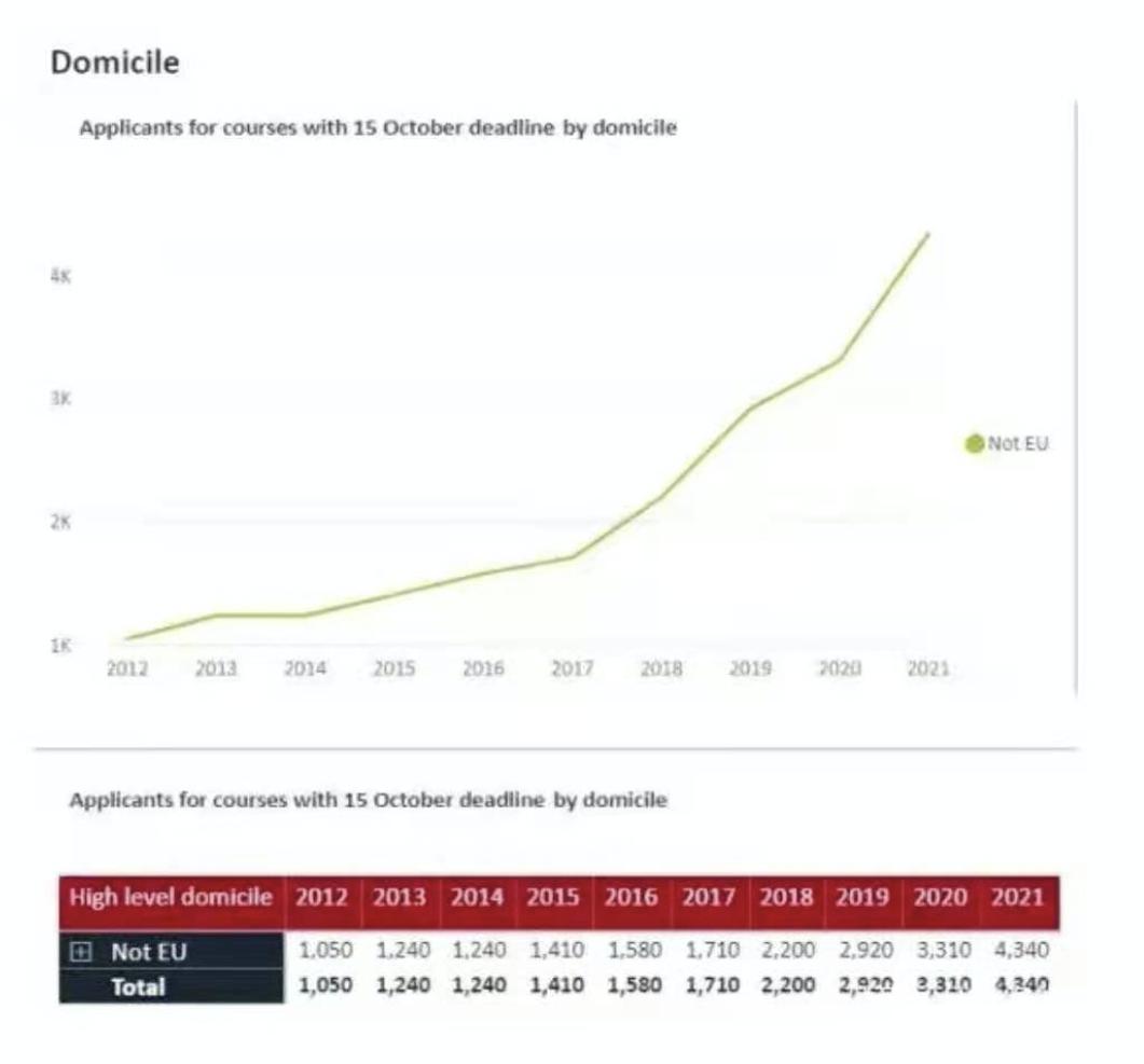 无协议脱欧对英国留学有什么影响,英国留学脱欧最新政策
