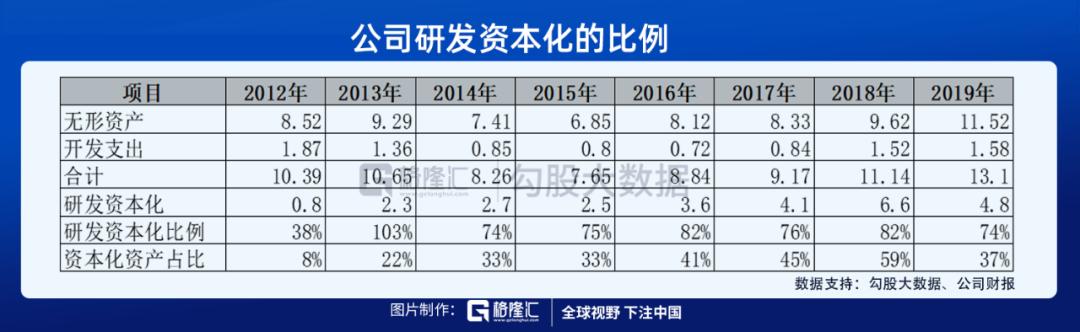 市值千亿的三安光电,三安光电周期