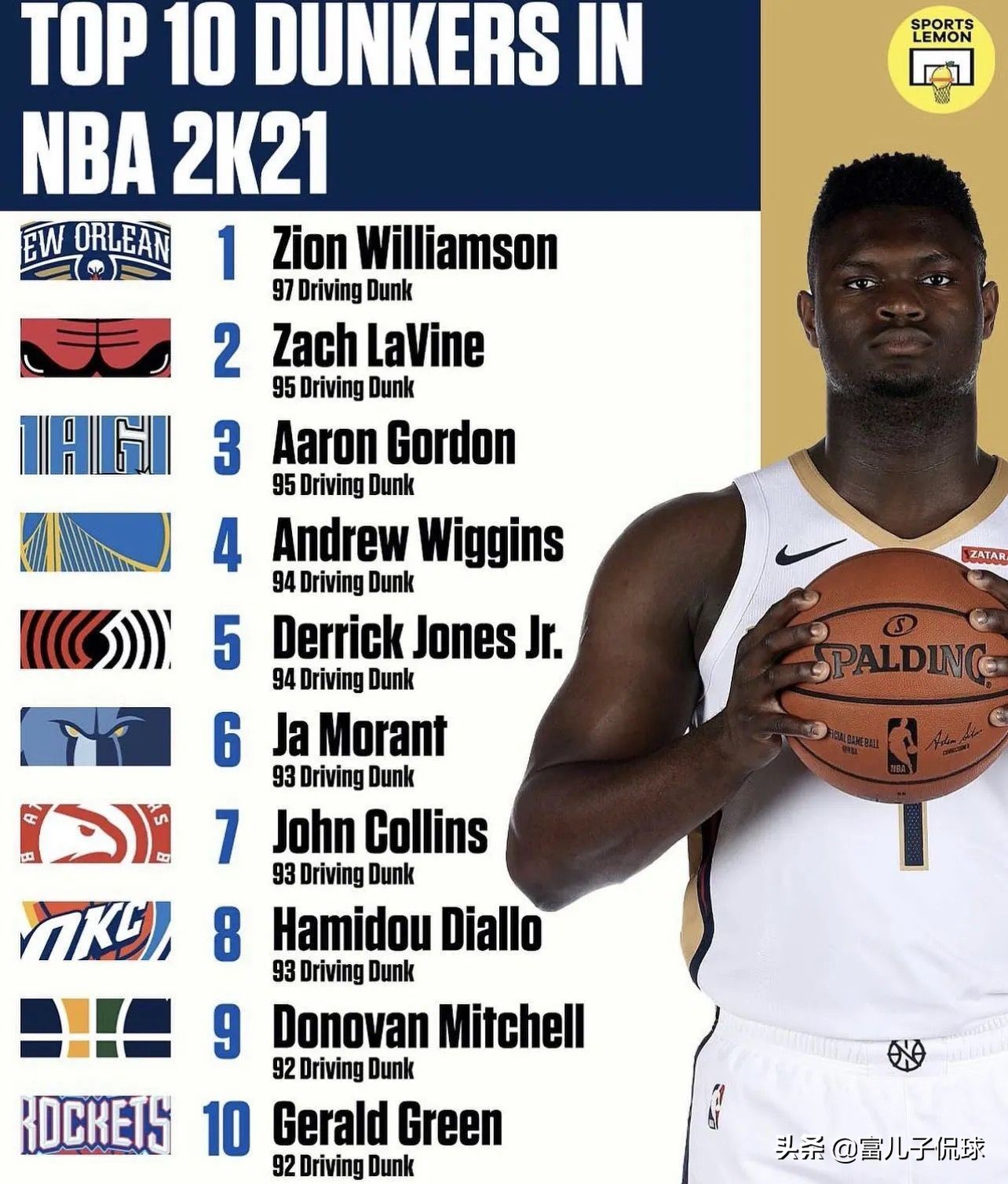 2k21詹姆斯隔扣,历年詹姆斯nba2k排名