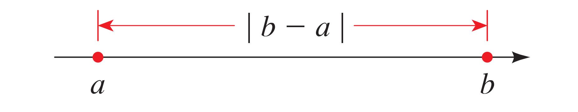 什么叫做数的绝对值,任何数都有绝对值吗