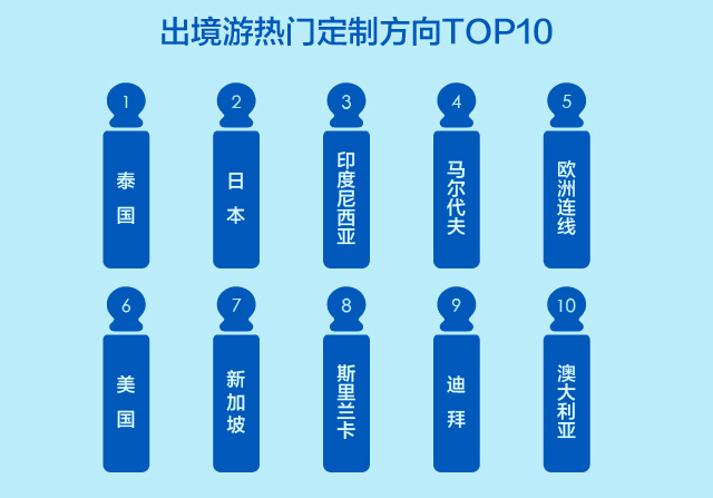 途牛携手广发信用卡中心发布《2018-2019出境旅游及消费白皮书》