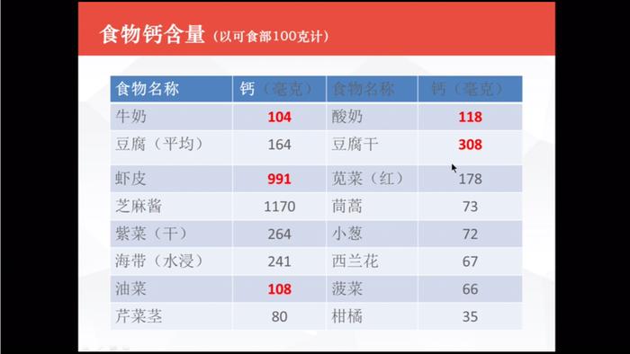 听说更年期,你好青春期回放