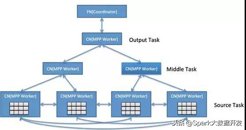 阿里数据可视化地图怎么制作,阿里数据怎么分析