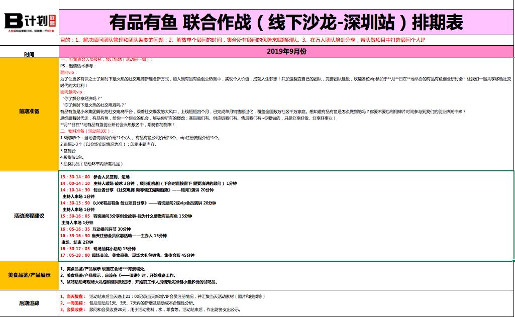 社交电商社群运营方法,如何高效运营社群电商