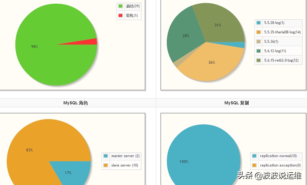 基于mysql的数据库设计,mysql监控系统
