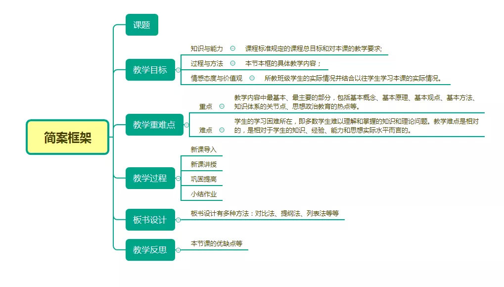 教师资格证面试上传审核材料,教师资格证面试万能试讲稿