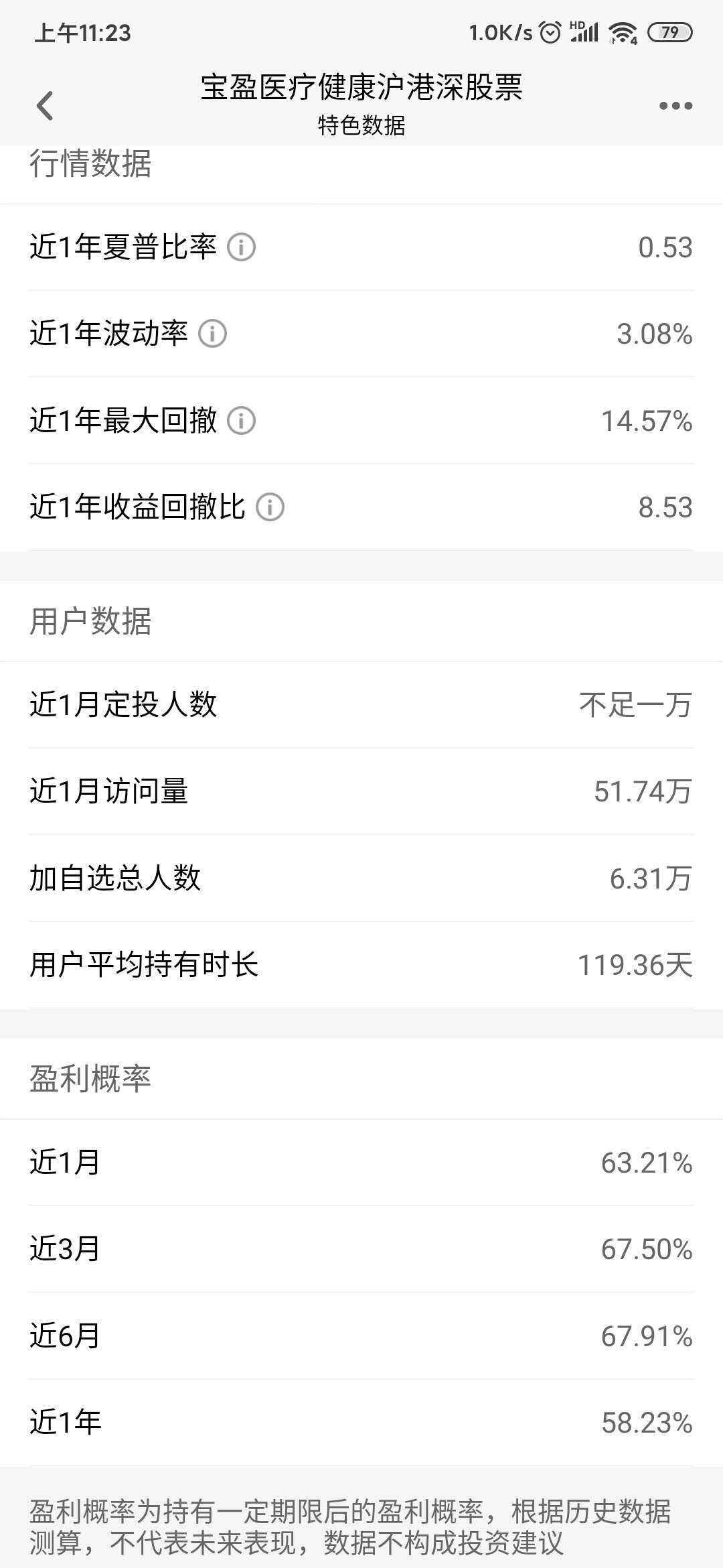 逐日基金测评：医药基金-宝盈医疗健康沪港深股票-一年收益率第一