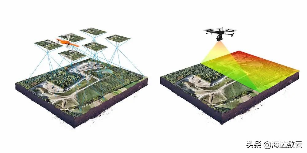 硬核解读海达数云智喙PM-1500之科普篇