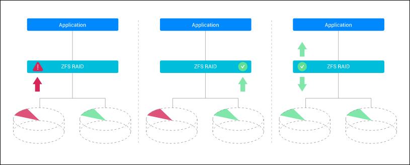 ZFS、RAIDZ欲罢不能？威联通TS-h973AX上手