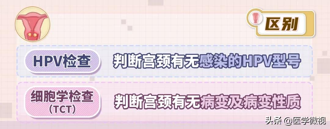 tct和hpv检查哪个确诊宫颈癌,宫颈癌tct检查是什么结果