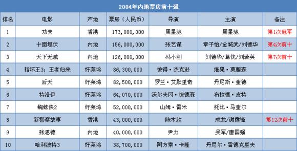 周星驰过气的原因,周星驰真的过气了吗
