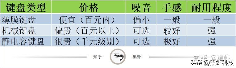组装台式电脑如何搭配硬件,自己组装一台电脑推荐