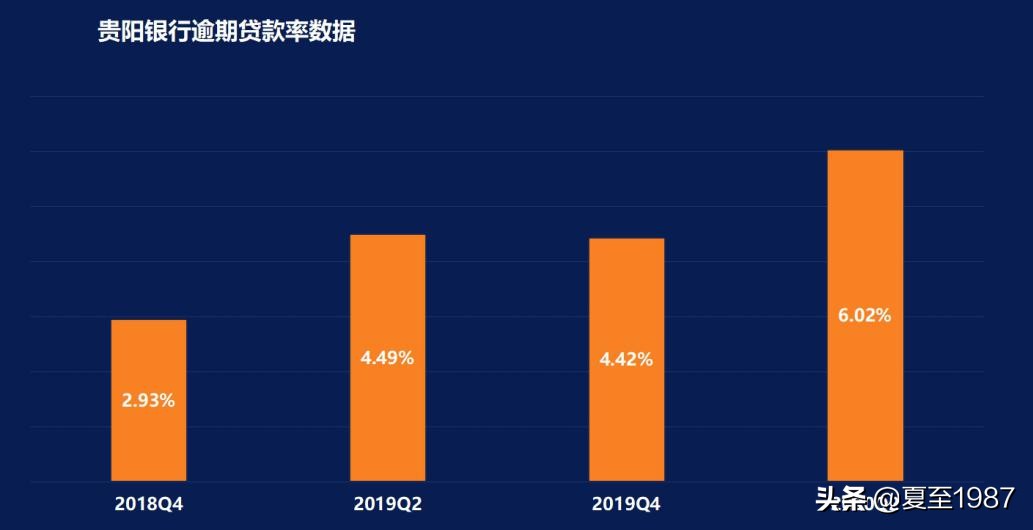 银行股投资如何加杠杆,买银行股可以加杠杆吗