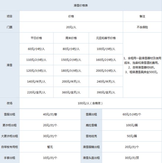 北京最近周边景色最好看的滑雪场,目前北京规模最大的滑雪场是哪个
