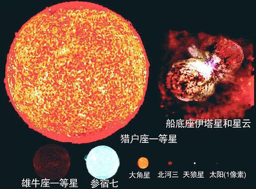 宇宙究竟有多大？天体对比图告诉你答案，看完颠覆认知
